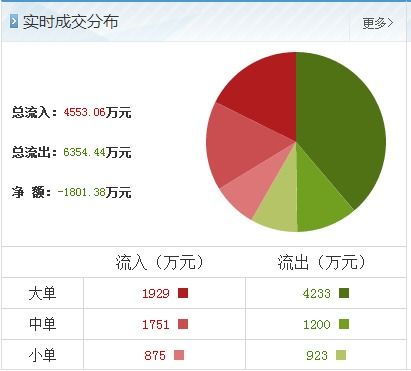 富春通信主力資金出逃 湖北軟件開發(fā)板塊異動中的風(fēng)險警示
