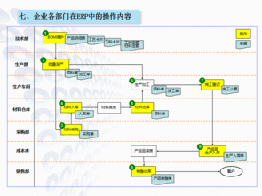 實(shí)用農(nóng)機(jī)企業(yè)ERP生產(chǎn)管理軟件 免費(fèi)培訓(xùn)試用與成功實(shí)施保障，支持二次開發(fā)及工業(yè)控制系統(tǒng)銷售