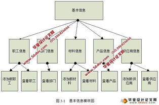 基于B/S架構的企業報表管理系統在JavaEE與Oracle環境下的實現及其在工業控制計算機與系統銷售中的應用