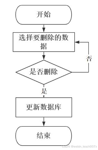springboot vue mybatis計(jì)算機(jī)畢業(yè)設(shè)計(jì)jsp大方縣糧油購(gòu)銷糧食收購(gòu)管理系統(tǒng) ppt 論文 講解 售后