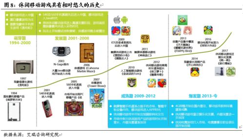 紫天科技（300280） 字節(jié)廣告系統(tǒng)賦能，精品休閑游戲迎來黃金成長期