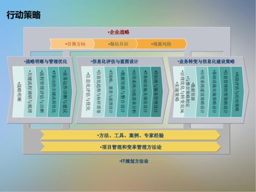 信息技術(shù)咨詢服務(wù)中的IT信息系統(tǒng)項(xiàng)目咨詢方法論 構(gòu)建價(jià)值交付的橋梁