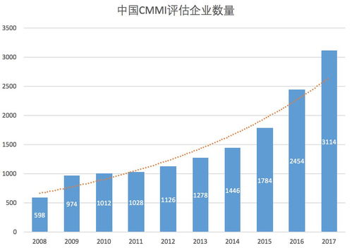 強(qiáng)強(qiáng)聯(lián)手 中國軟件網(wǎng)與華賽信息共助軟件企業(yè)提升CMMI咨詢與認(rèn)證服務(wù)