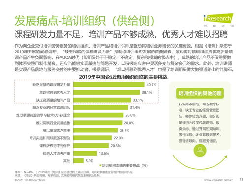 2021年中國企業(yè)培訓(xùn)行業(yè)研究報(bào)告 科技賦能，服務(wù)縱深